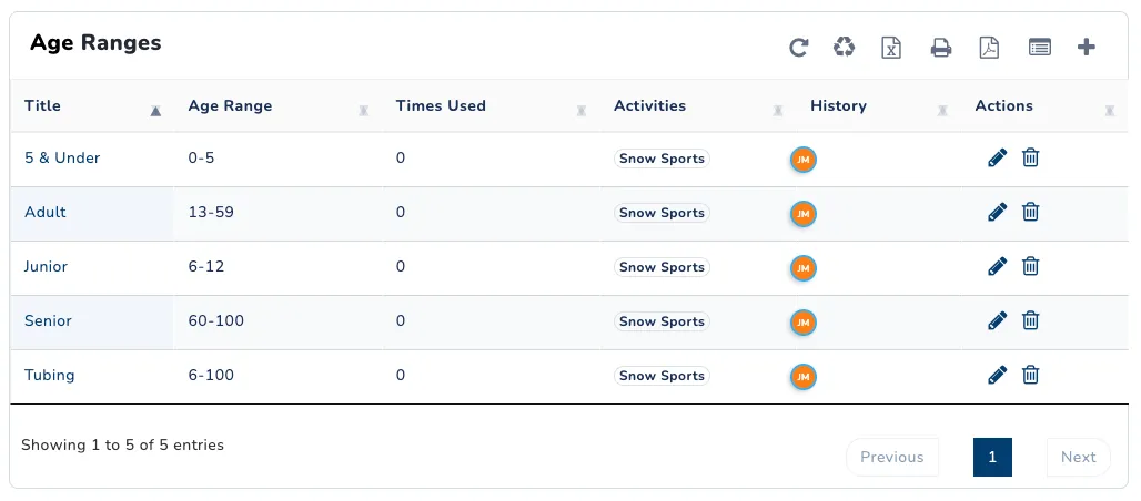 The Access Ages page